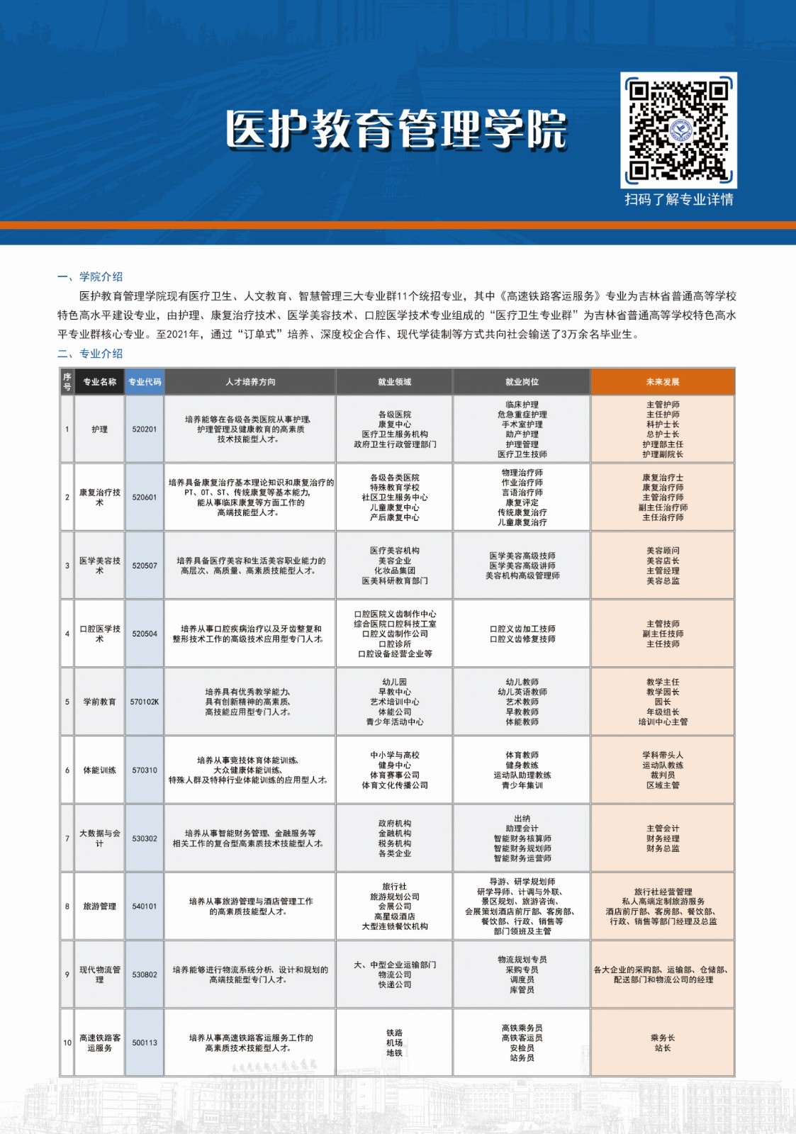 吉林科技职业技术学院2022年招生章程