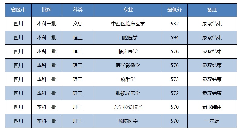 0823四川一本一志愿.jpg