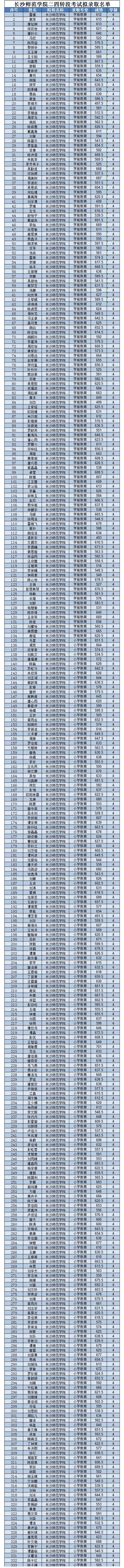 2020年二四转段名单（公示）.jpg