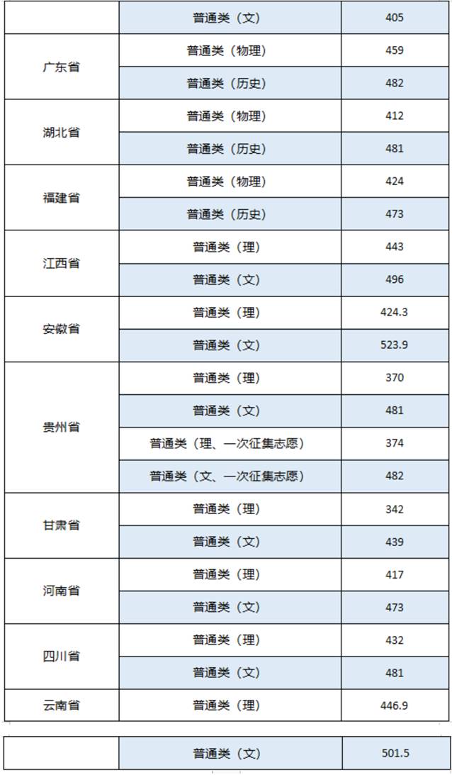 表格描述已自动生成