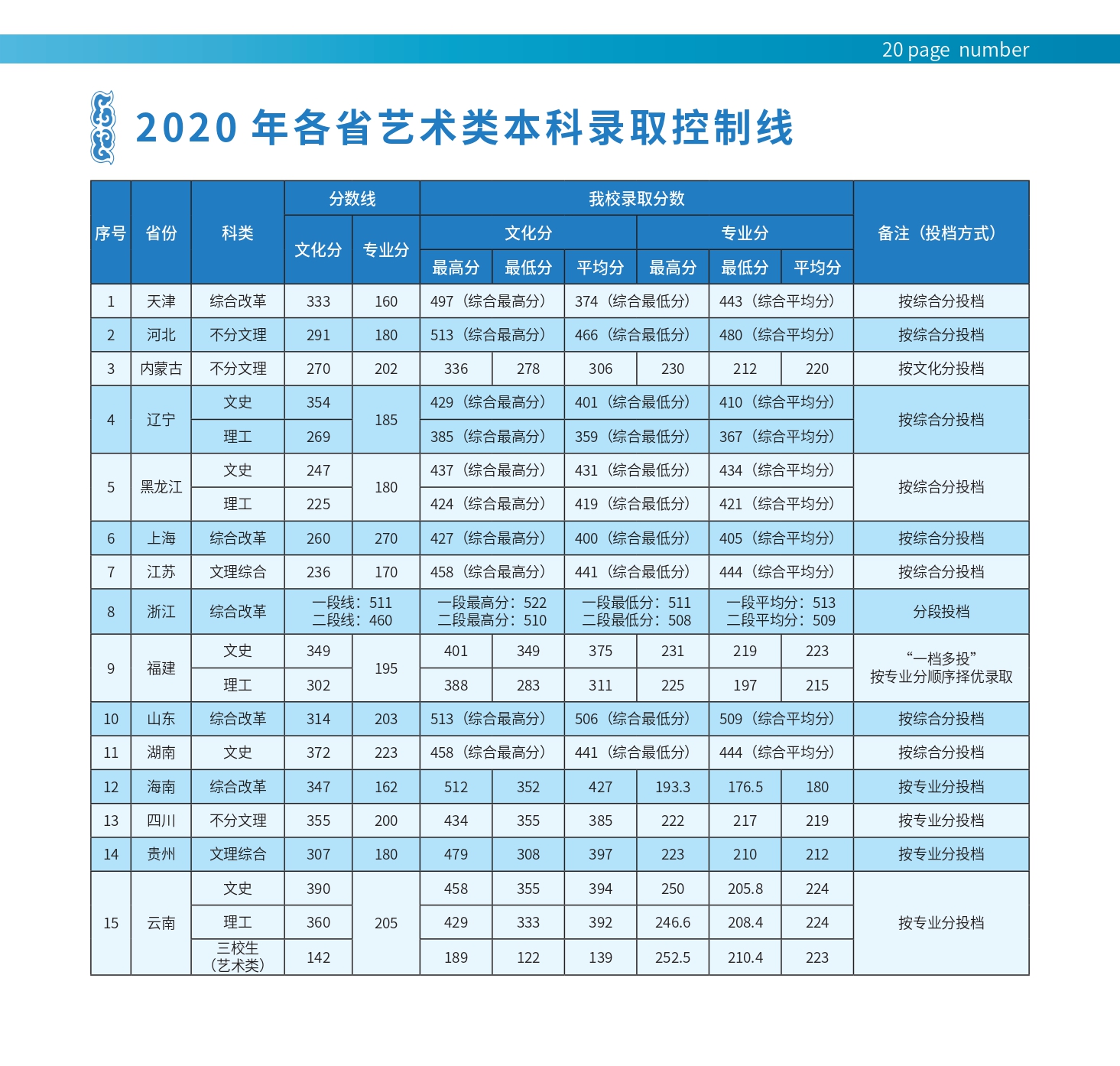 丽江文化旅游学院2022年本科招生简章_page-0021