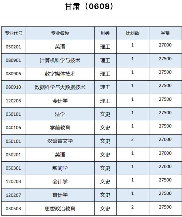 表格描述已自动生成