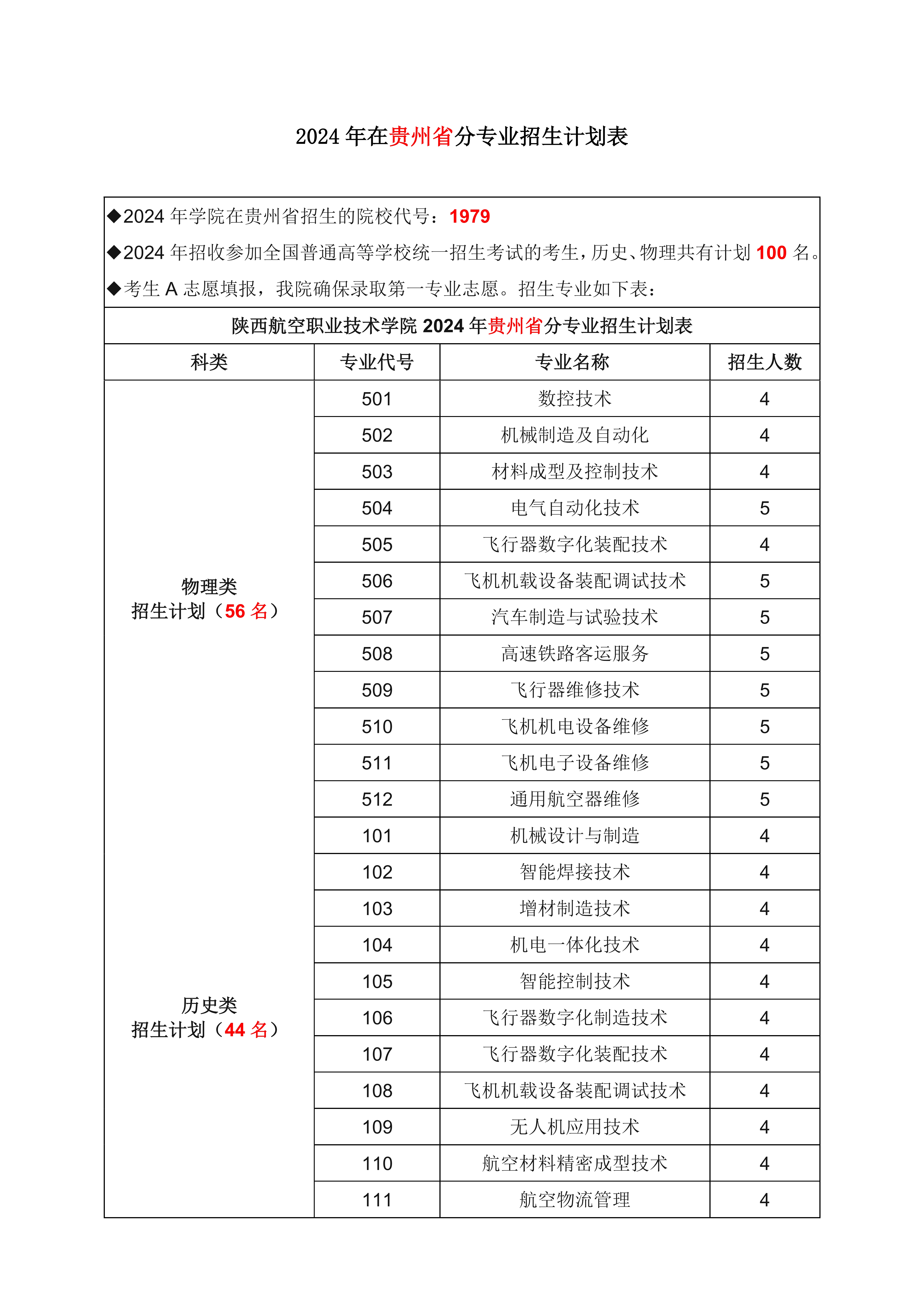 贵州省计划15501248_0