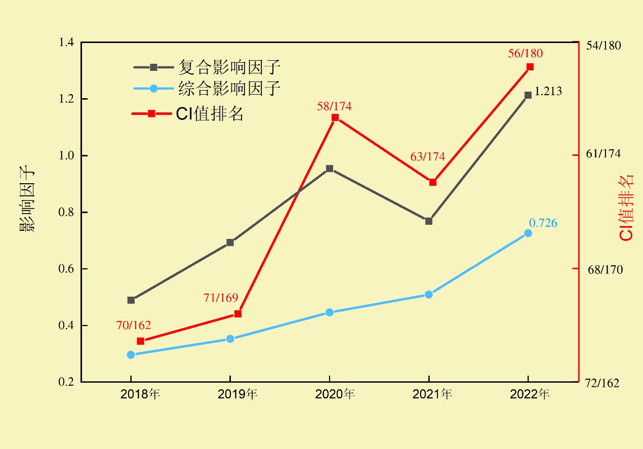 图表, 折线图描述已自动生成