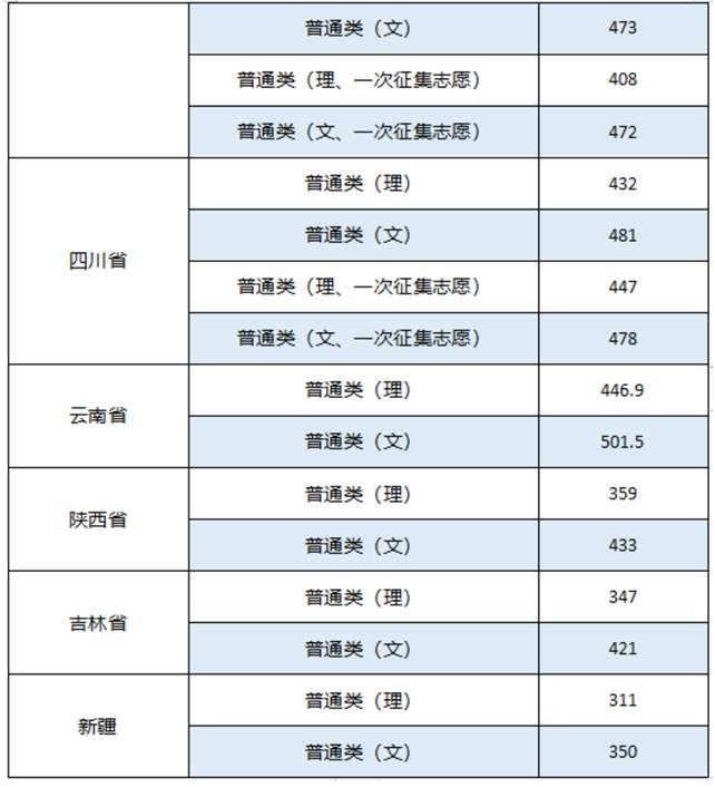 表格描述已自动生成