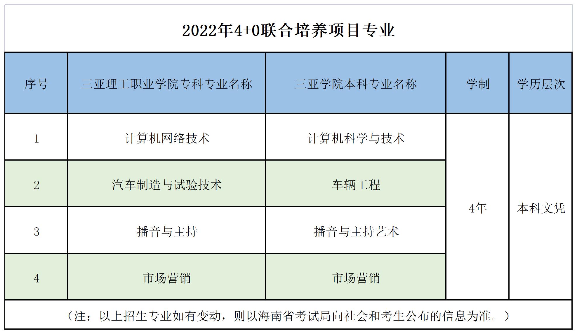 2022�?+0联合培养项目专业1_A1E7.jpg