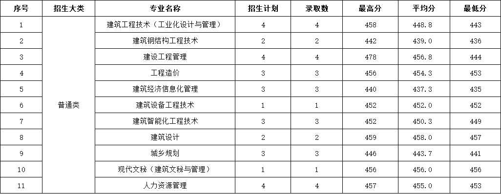 2023年山东省普高录取分数情况.jpg