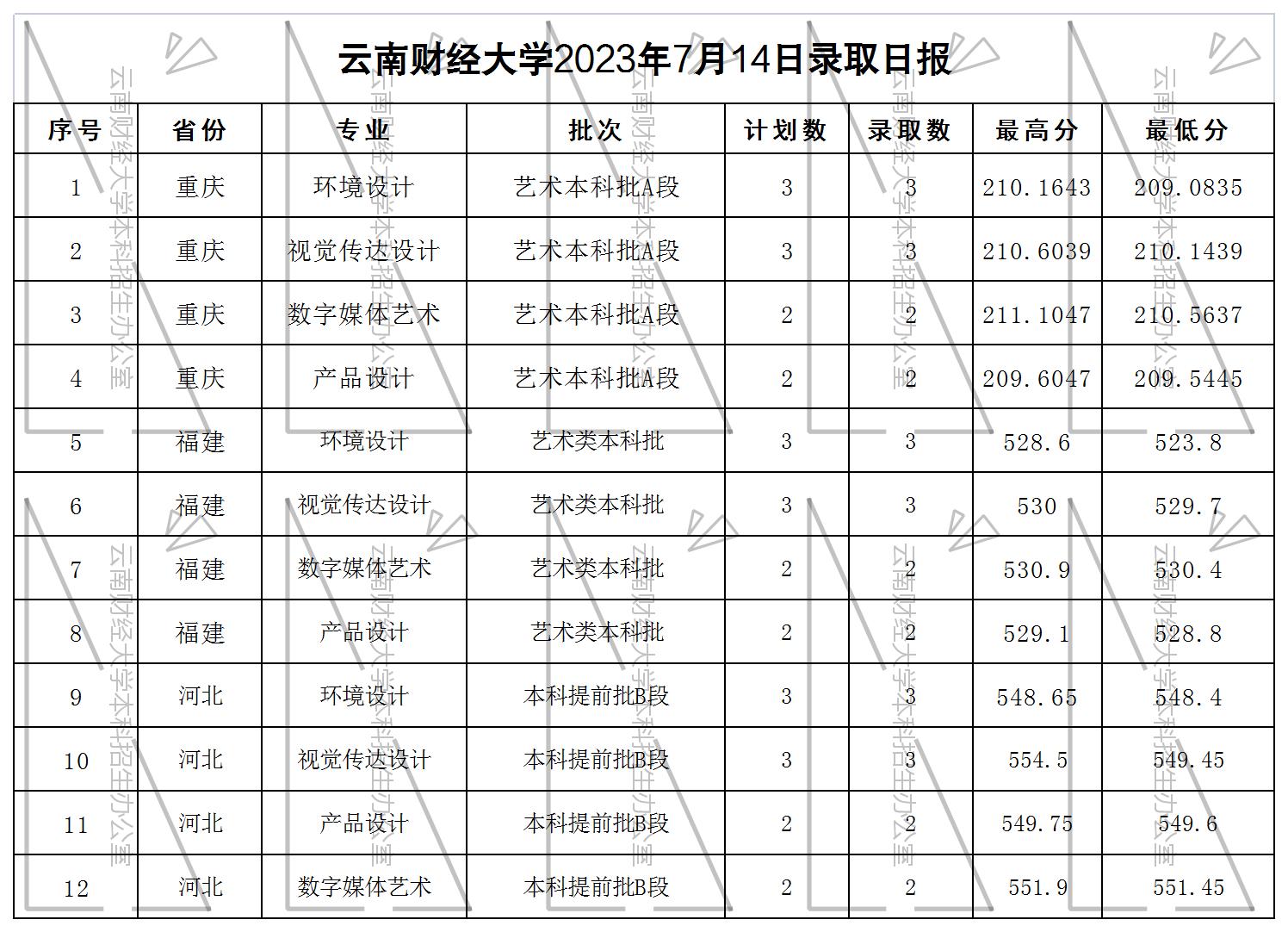 7.14 重庆f、福建、河北 艺术_.jpg