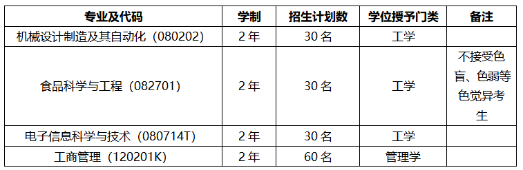 兰州理工大学2021年第二学士学位招生简章(图1)