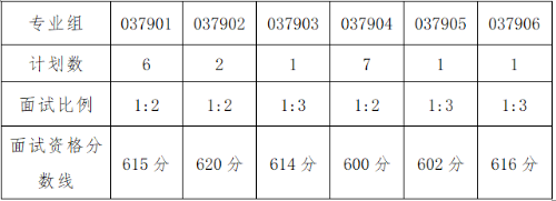 2024天津面试线