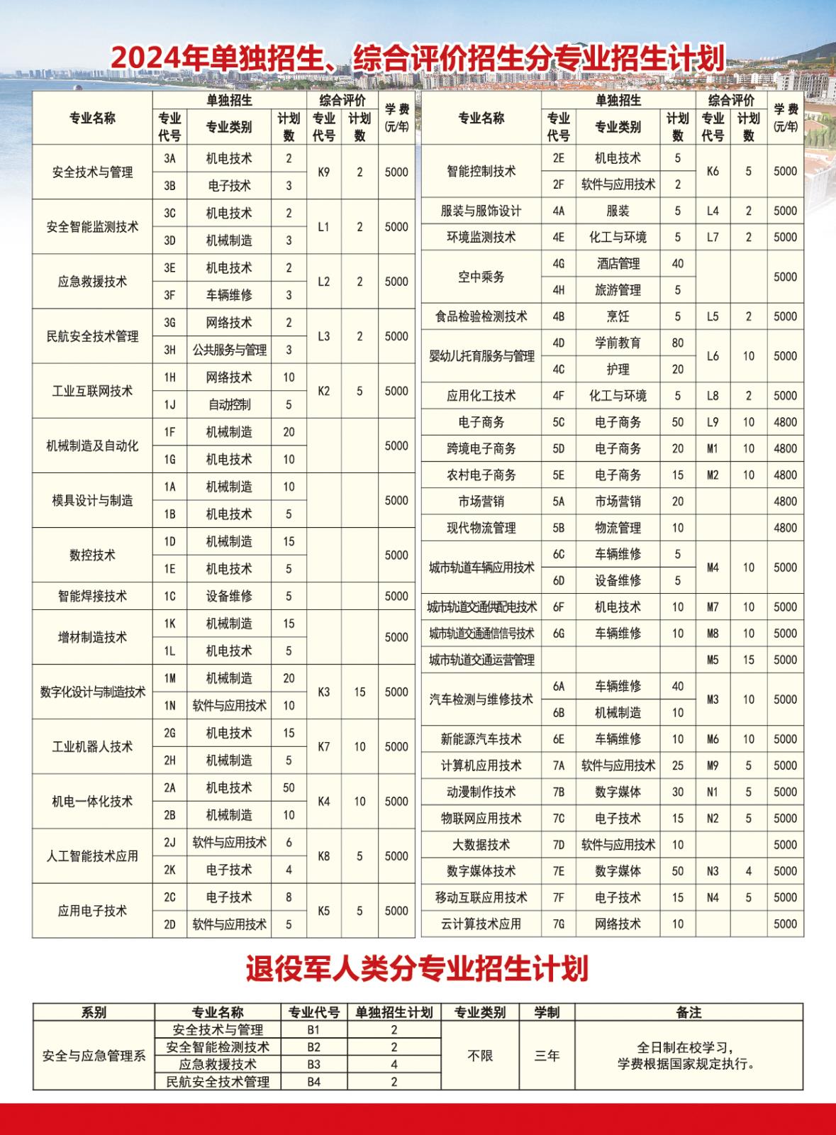 2024-1-3-2024年单独招生、综合评价招生报考指南-02 (1).jpg