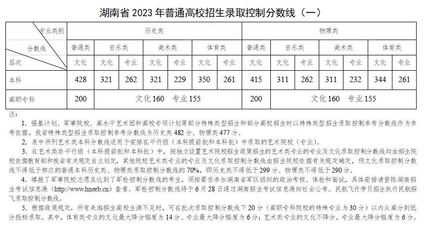 QQ图片20230625143827.png