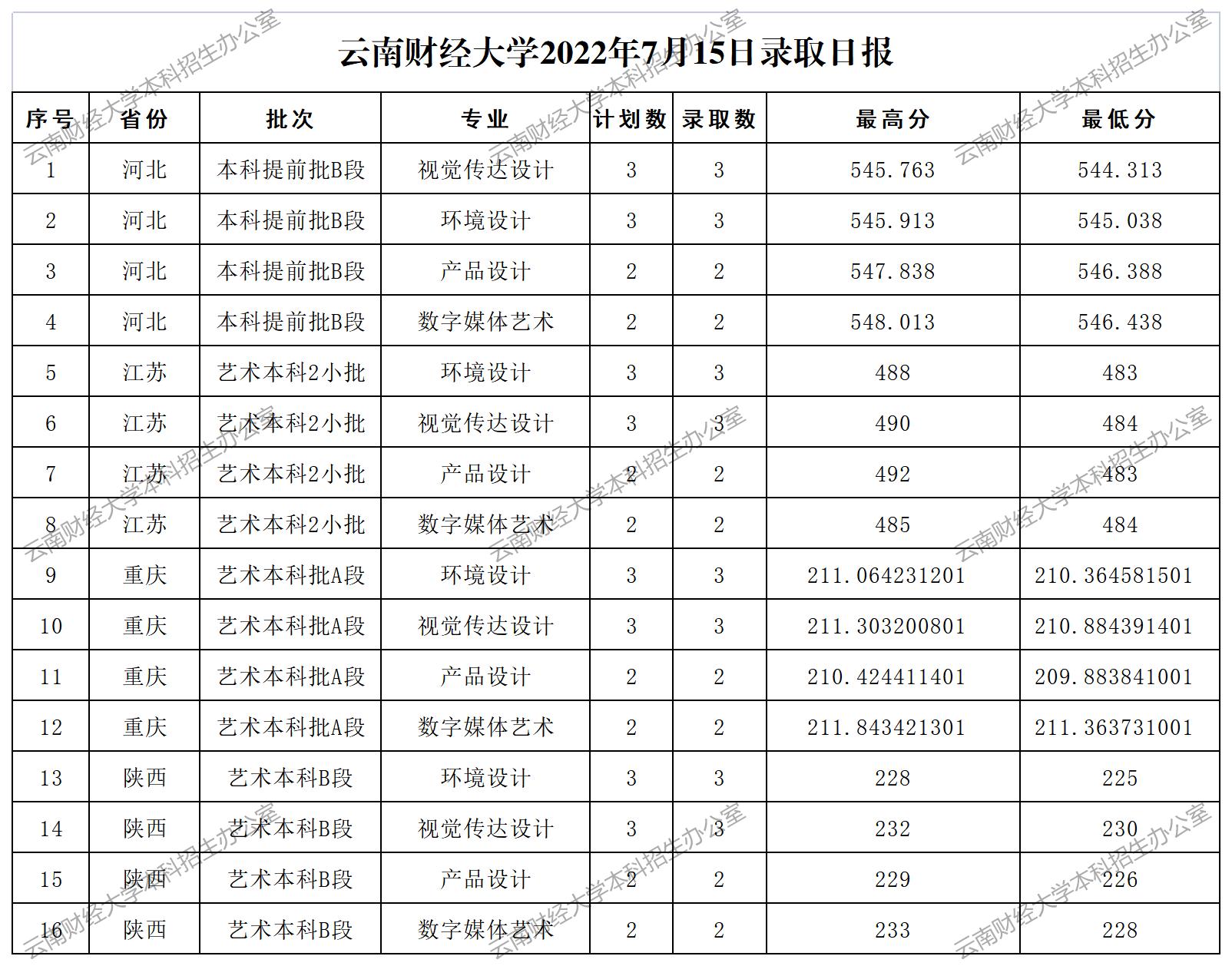 7.15 录取日报格式_A1H18.jpg