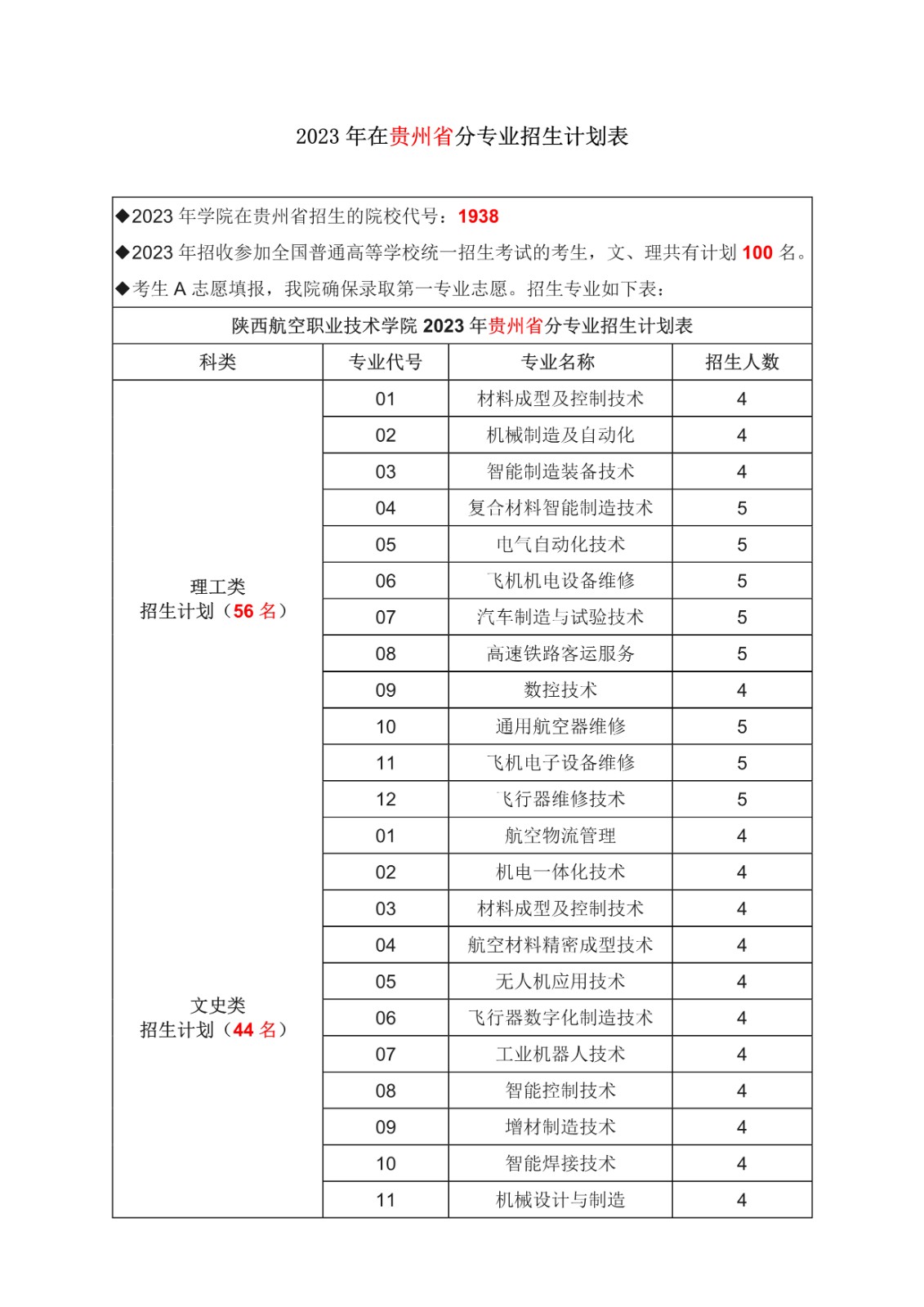 贵州省计划-1