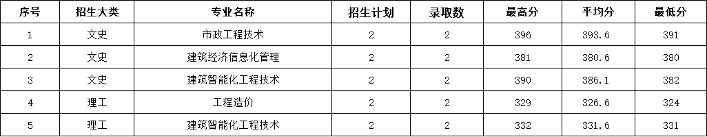 2023年甘肃省普高录取分数情况.jpg