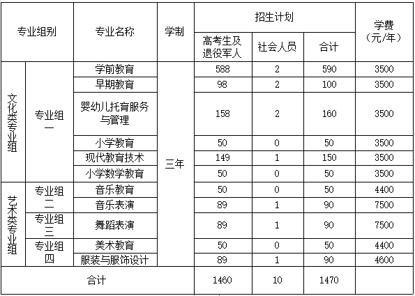 衡阳幼儿师范高等专科学校 2023年单独招生考试答疑