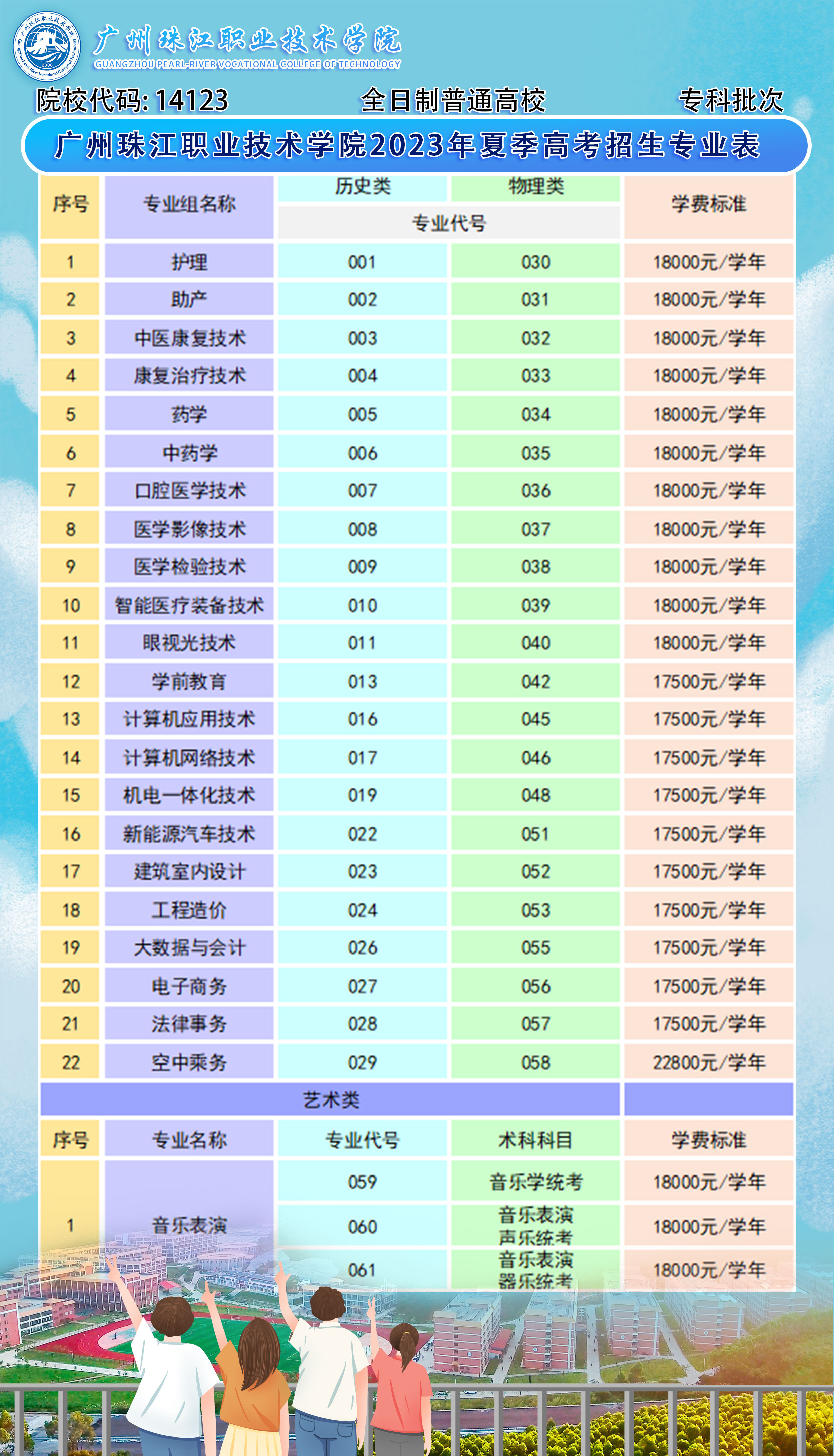 广州珠江职业技术学院2023年秋季高考招生专业表---学费.jpg