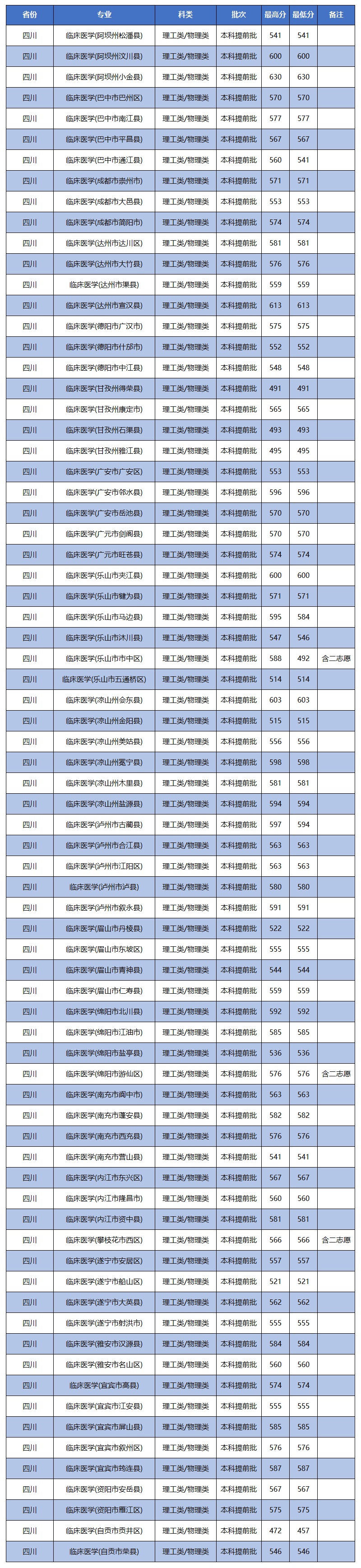 0708四川本科提前批.jpg