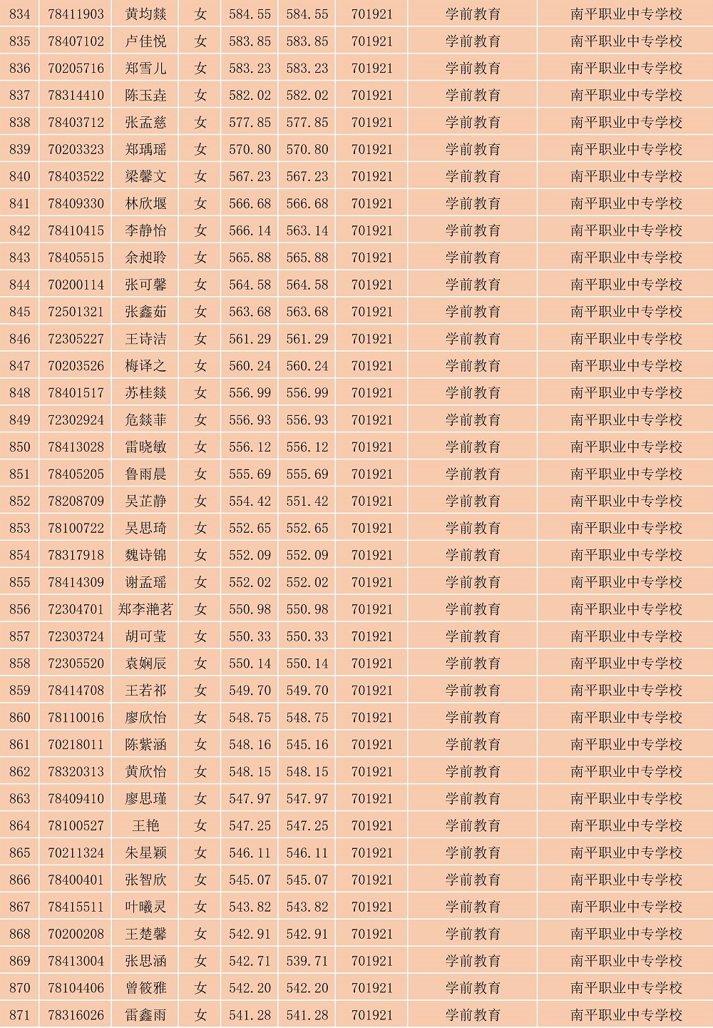 2023年闽北职业技术学院南平地区五年专各专业各联办校出档名单_23.jpg