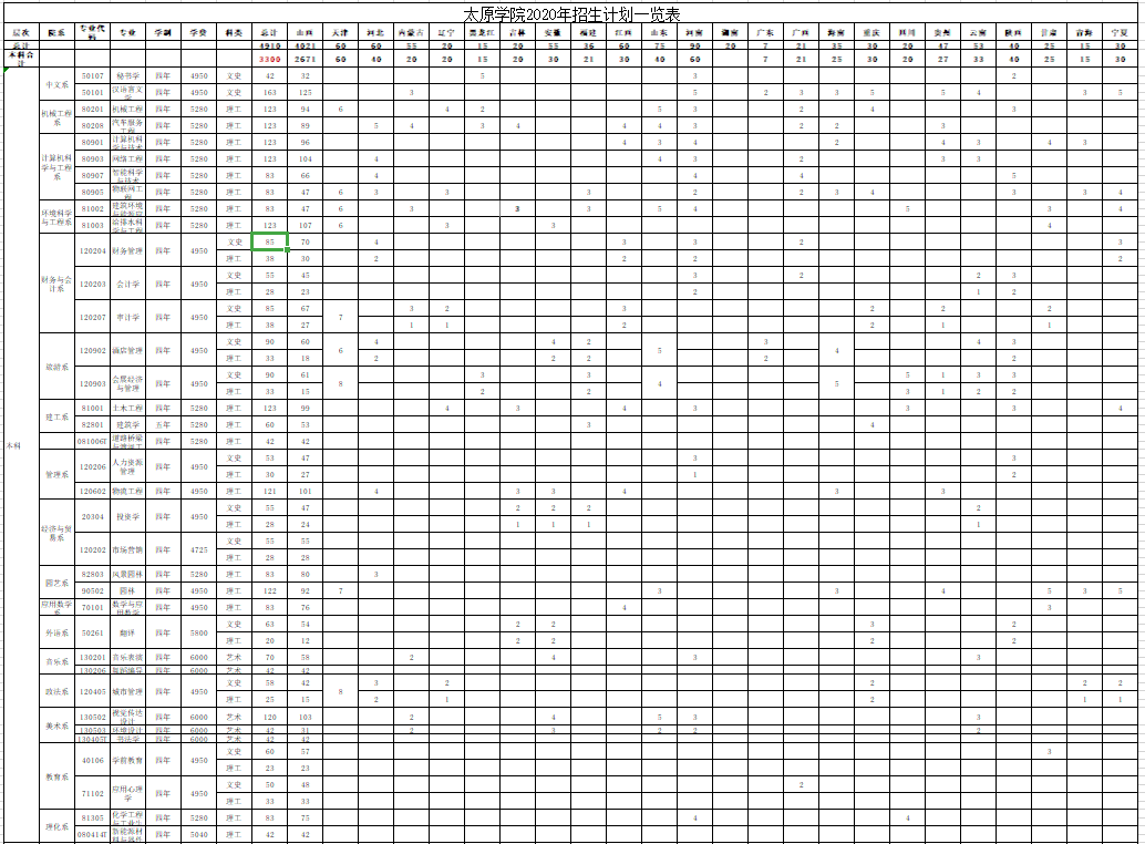 太原学院2020年本科招生计划一览表.png