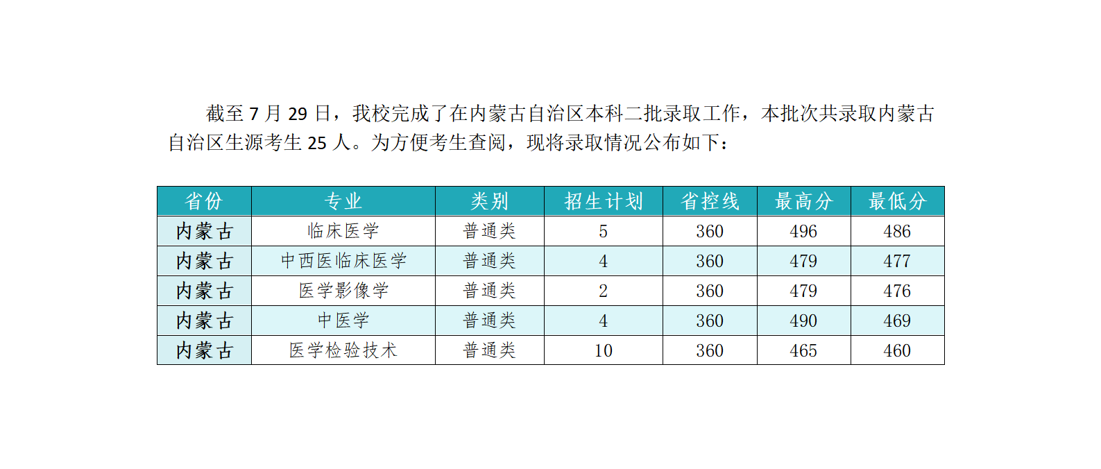 2024招生录取快报（九）_01.png