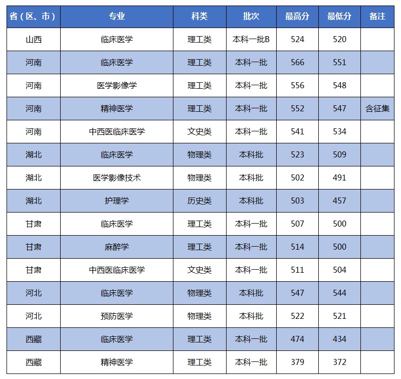 山西河南湖北甘肃河北西藏.jpg