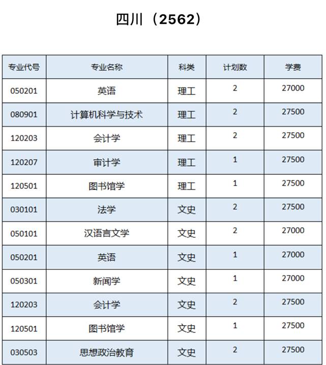 表格描述已自动生成