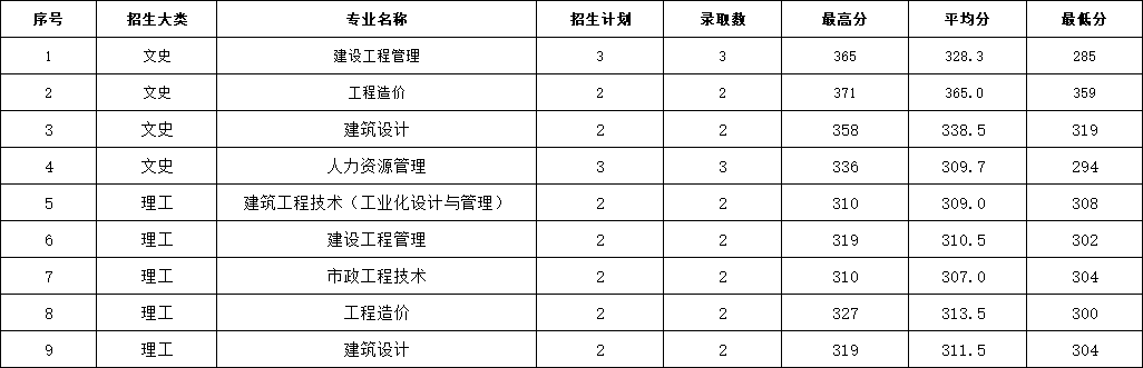 2023年内蒙古省普高录取分数情况.jpg