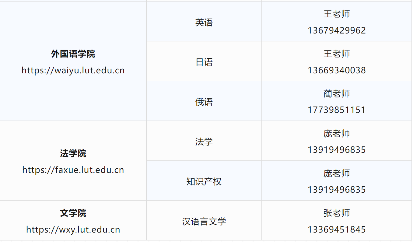 兰州理工大学高考招生咨询方式(图17)