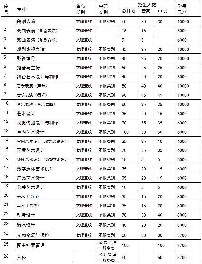 2020四川艺术职业学院单独招生计划表.JPG