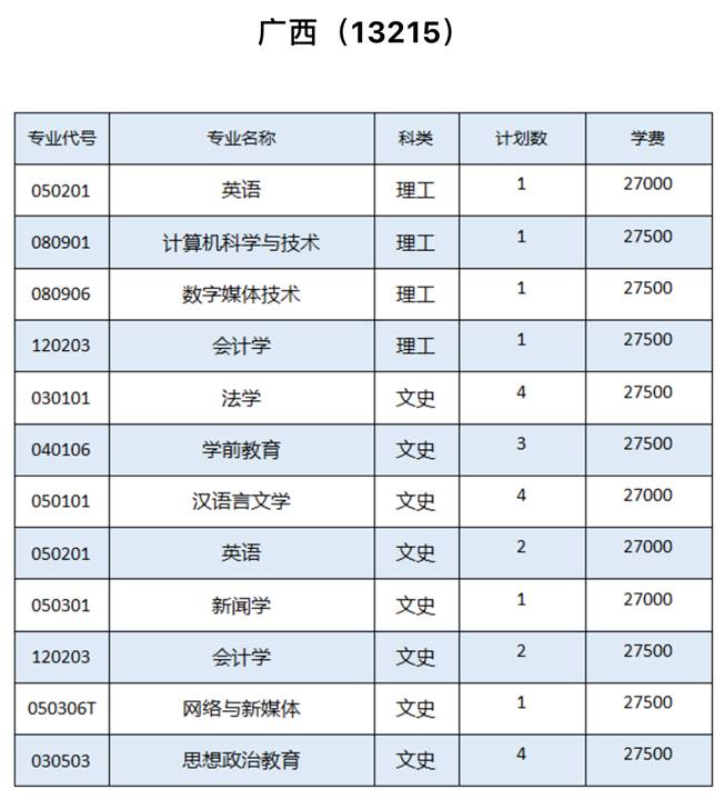 表格描述已自动生成