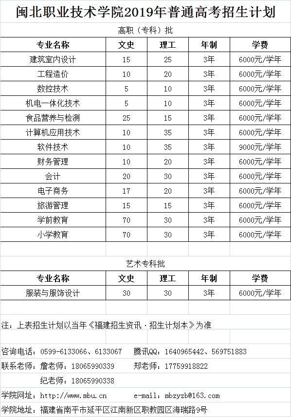 2019年闽北职业技术学院普通高考招生计划（福建省）.png