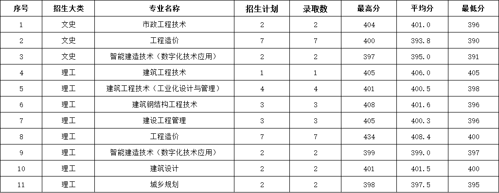 2023年江西省普高录取分数情况.jpg