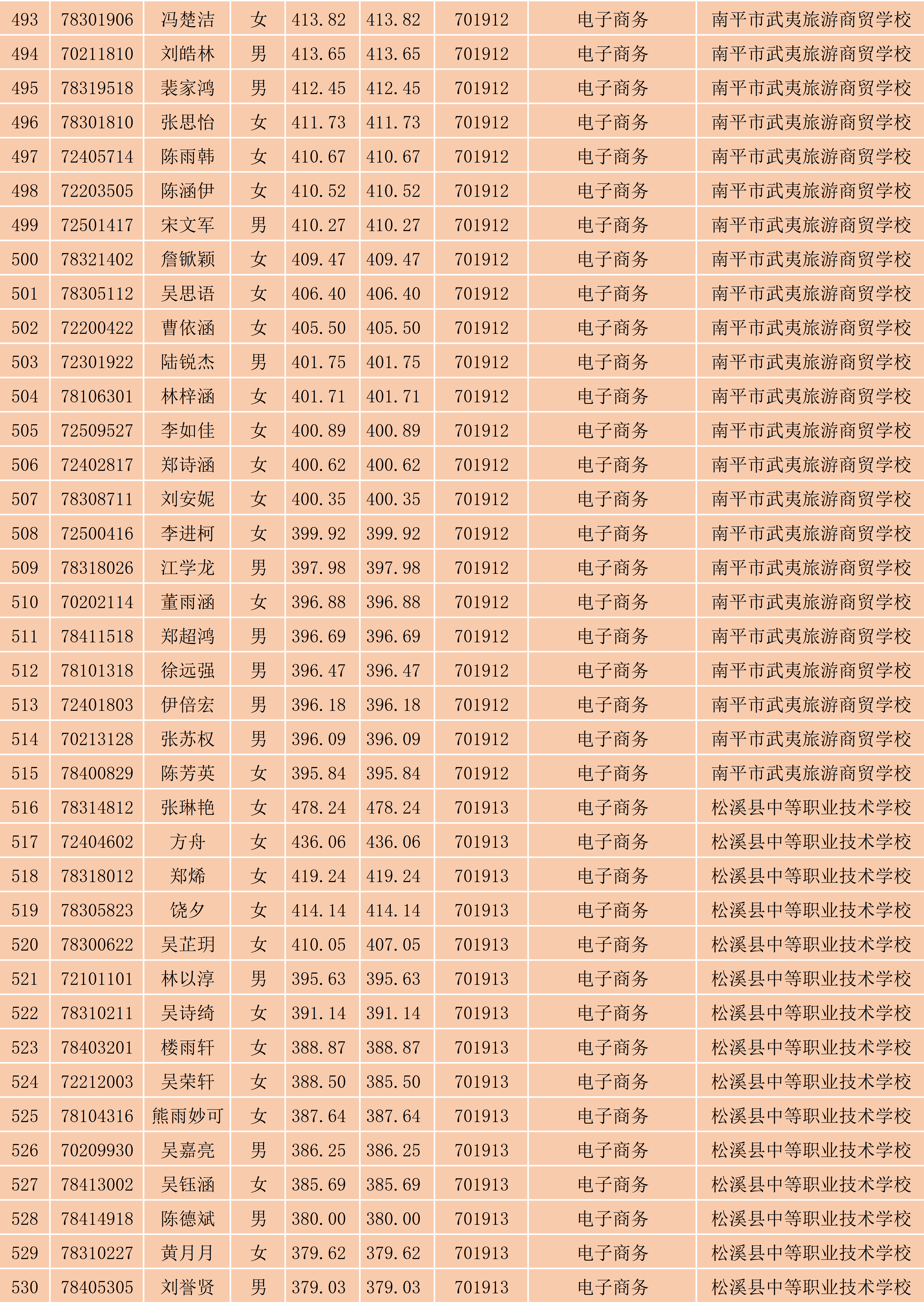 2024年闽北职业技术学院南平地区五年专各专业各联办校出档名单_14.png