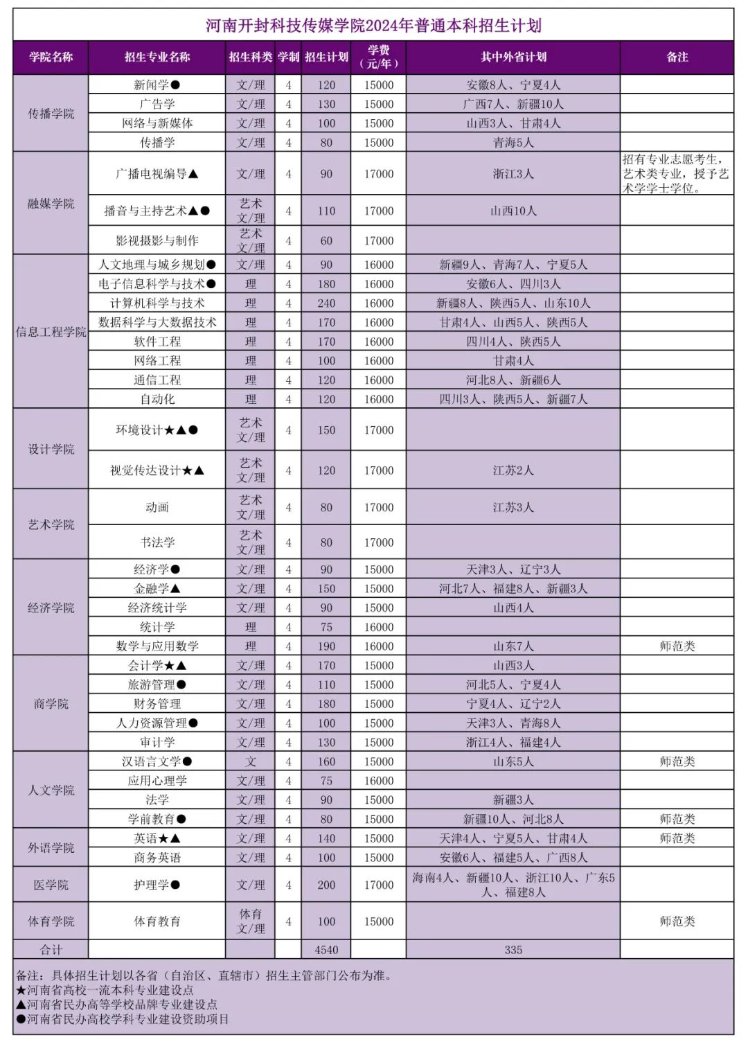 网站—24年普通本科招生计划