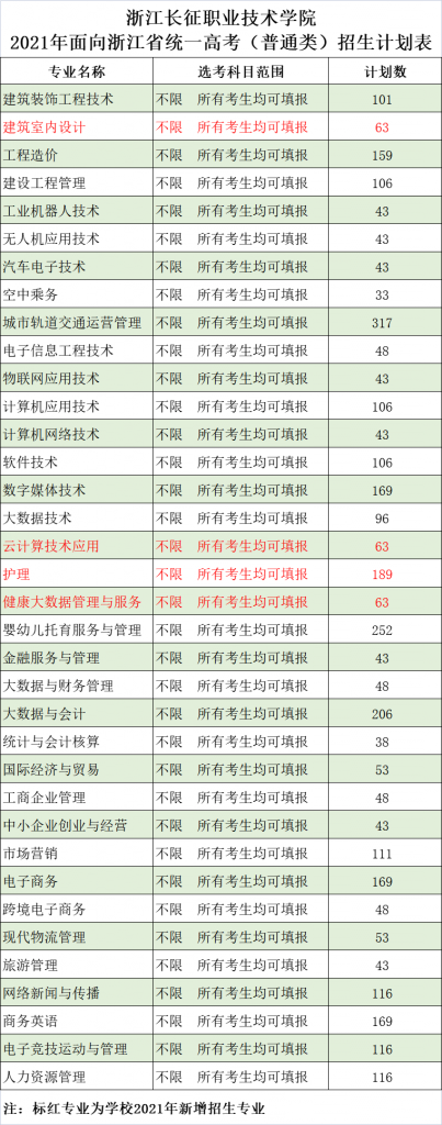 长征2021浙江省普通类招生计划表