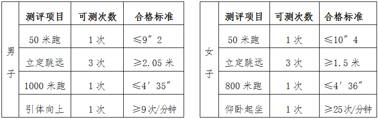 4体测标准.png