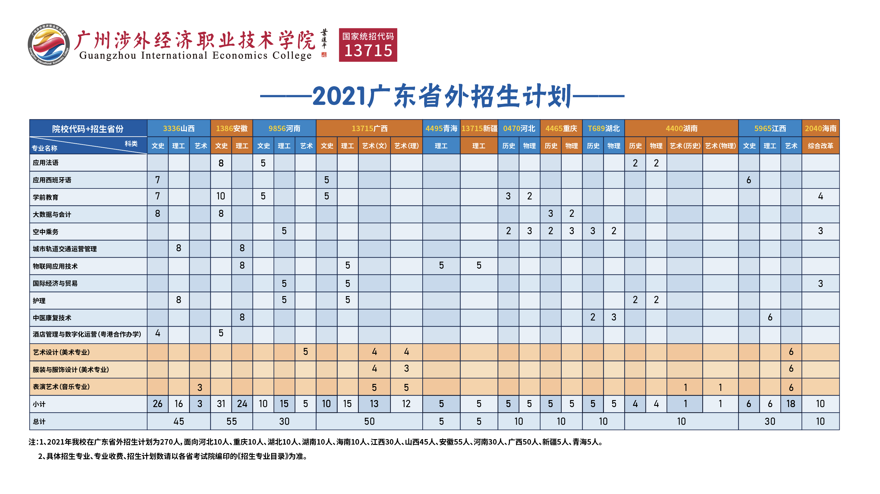 2021年广东省外招生计划.png