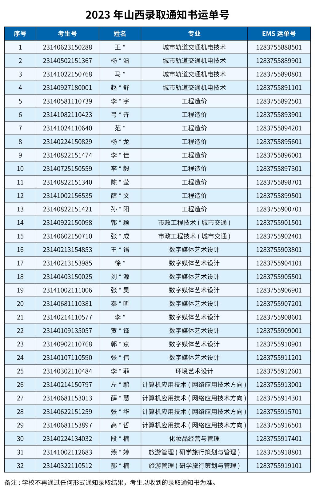 说明: https://img.yzy-gaokao.com/uploads/scjimgs/f3/f8fbbab47c3229ea612d76051f7382.jpg