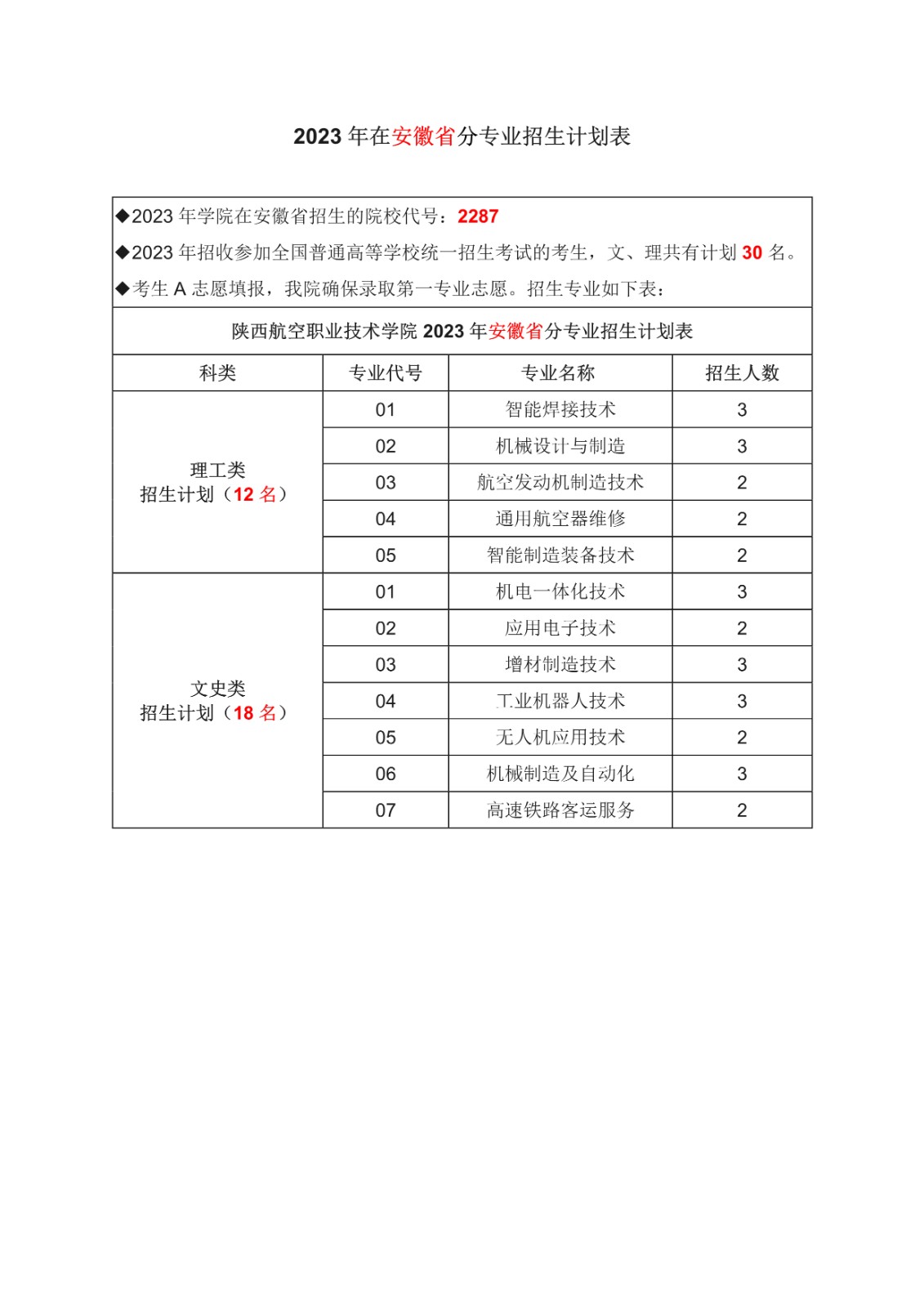 安徽省计划