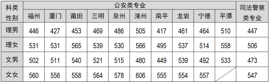 2018年提前批录取分数线.png