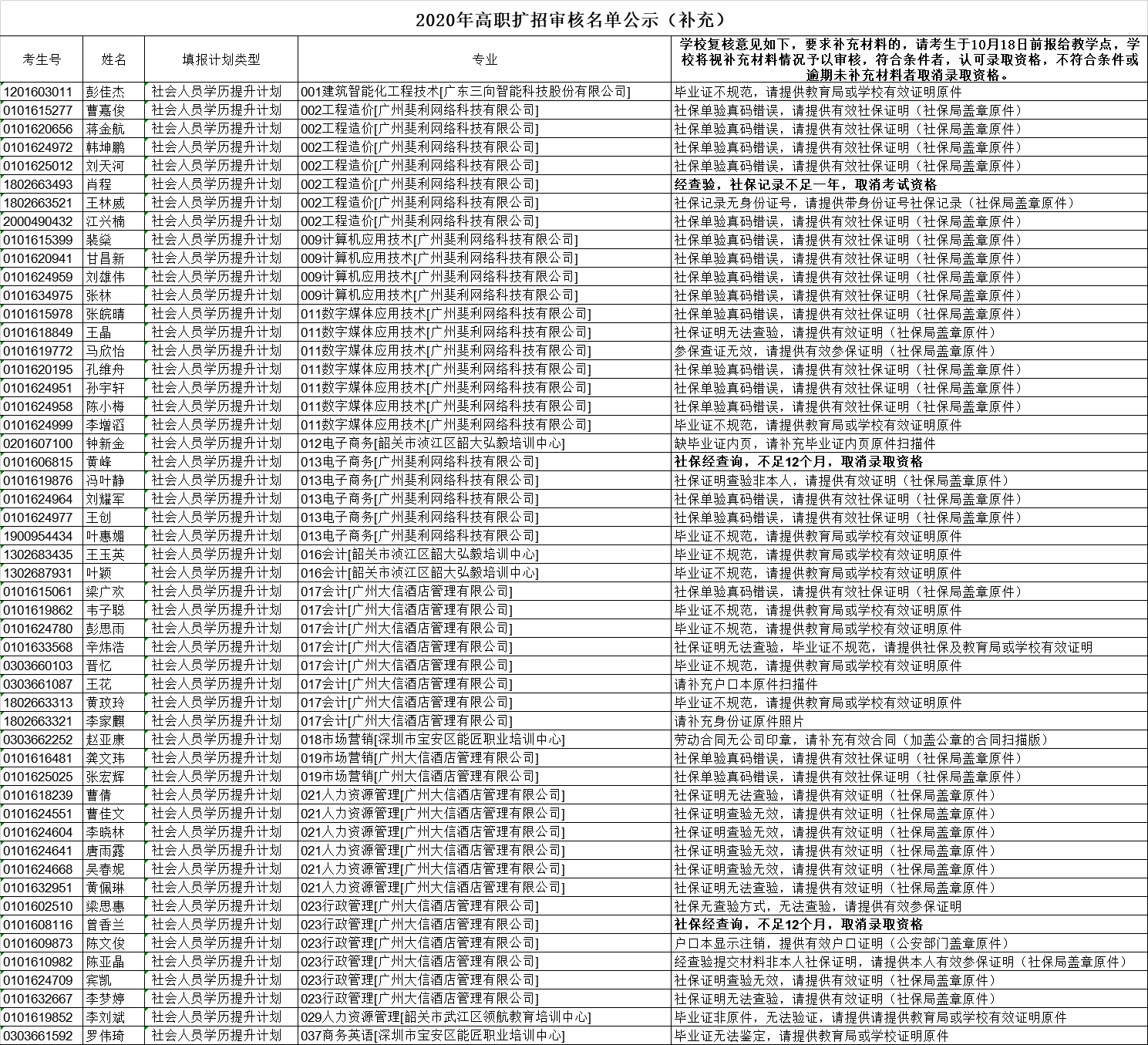 2020高职扩招审核名单公示（补充）.png