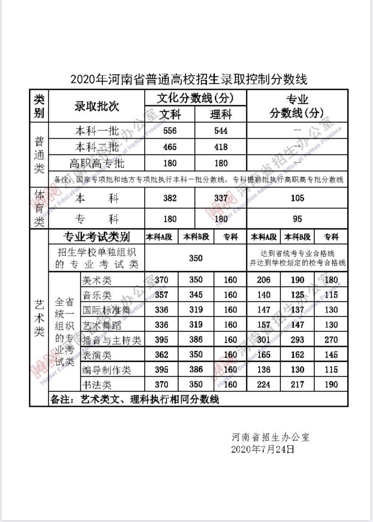 汝州职业技术学院