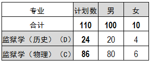 2-司法类招生计划（招生简章推文专用）.png