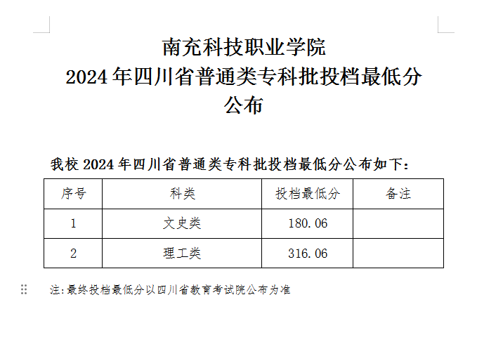 四川投档123.png